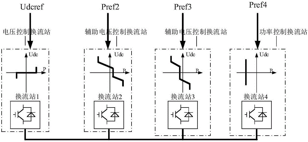 DC power grid voltage control method