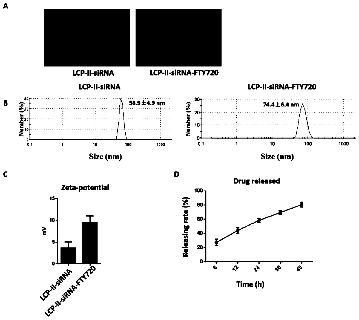 Co-delivery of lipid nanoparticles with autophagy siRNA-fingolimod targeting liver cancer