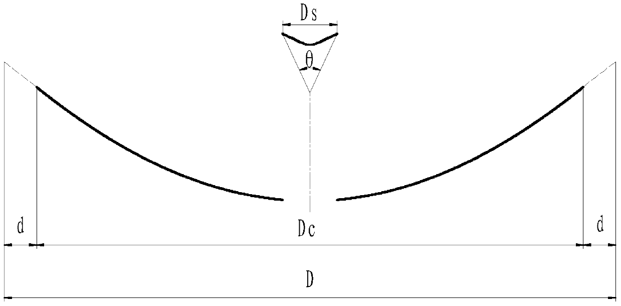 A Design Method for Improving the Signal-to-Noise Ratio of Symmetrical Dual-mirror Antenna