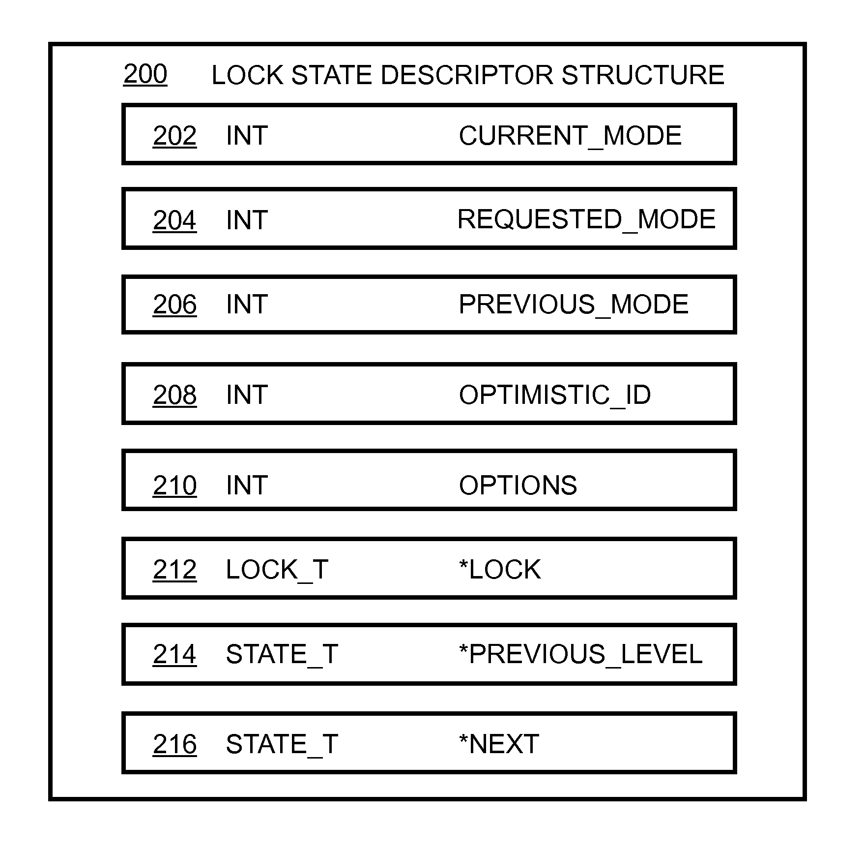 Reentrant read-write lock algorithm