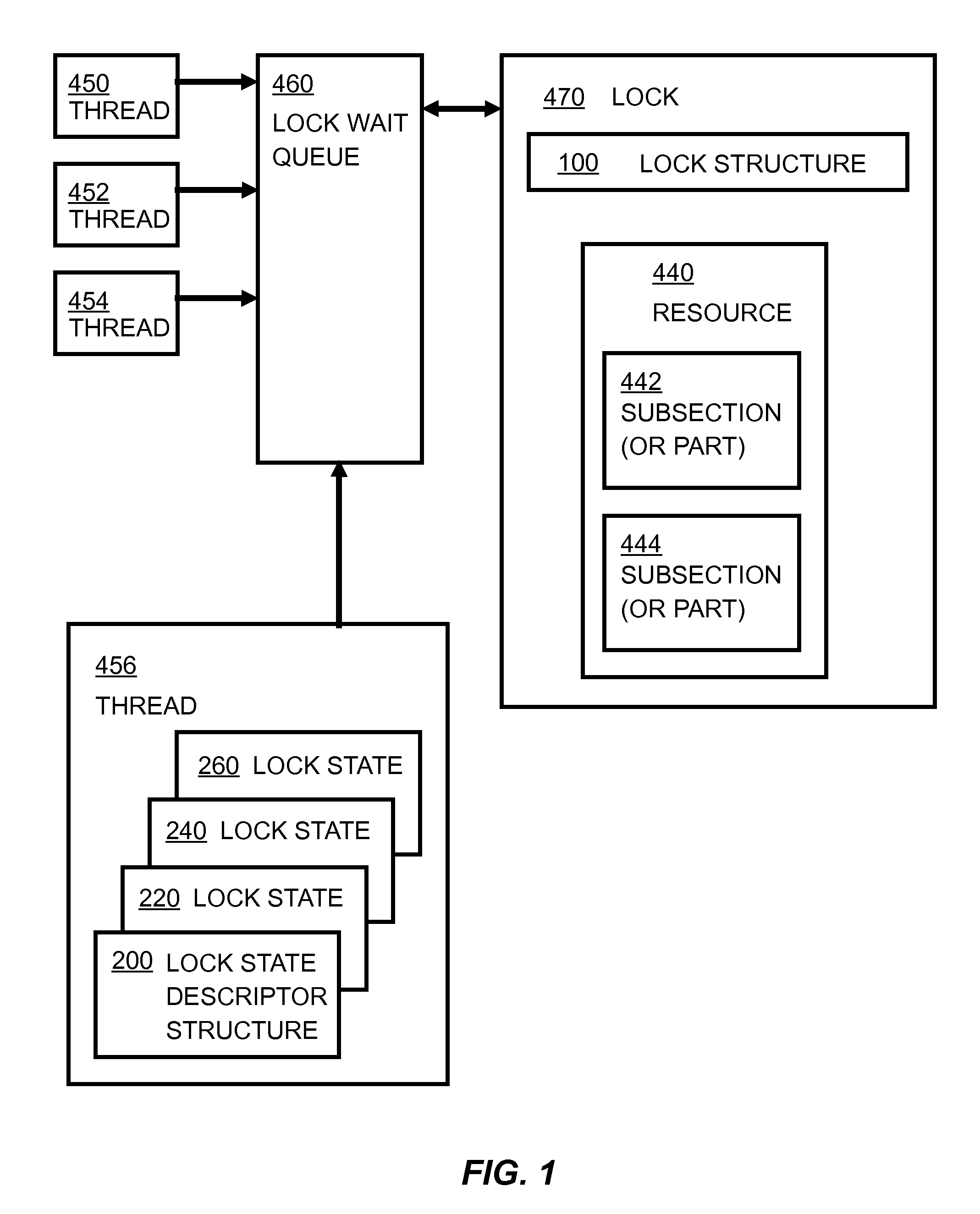 Reentrant read-write lock algorithm