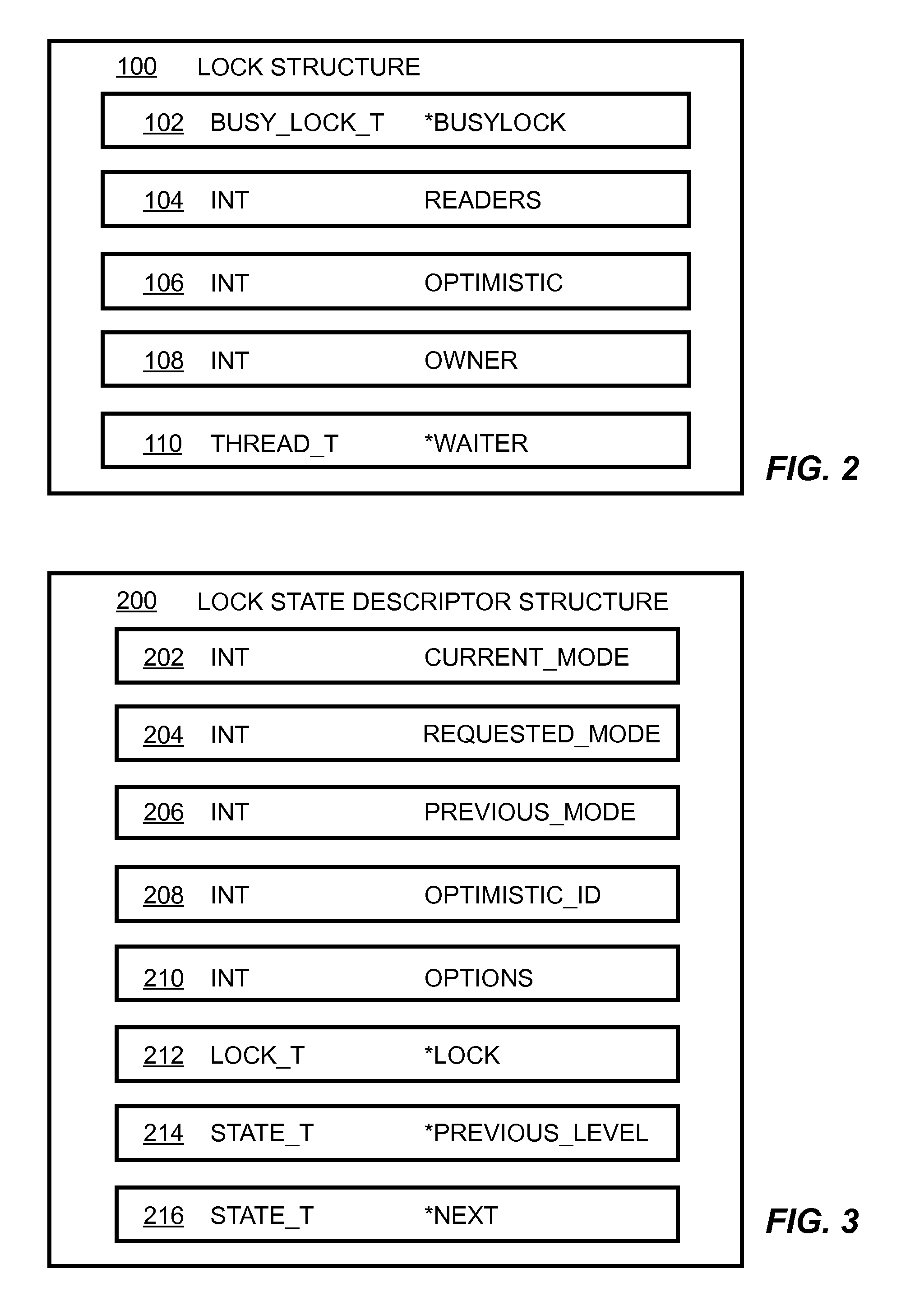 Reentrant read-write lock algorithm