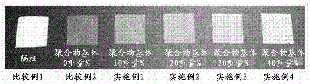 Gel polymer electrolyte and secondary battery comprising the same