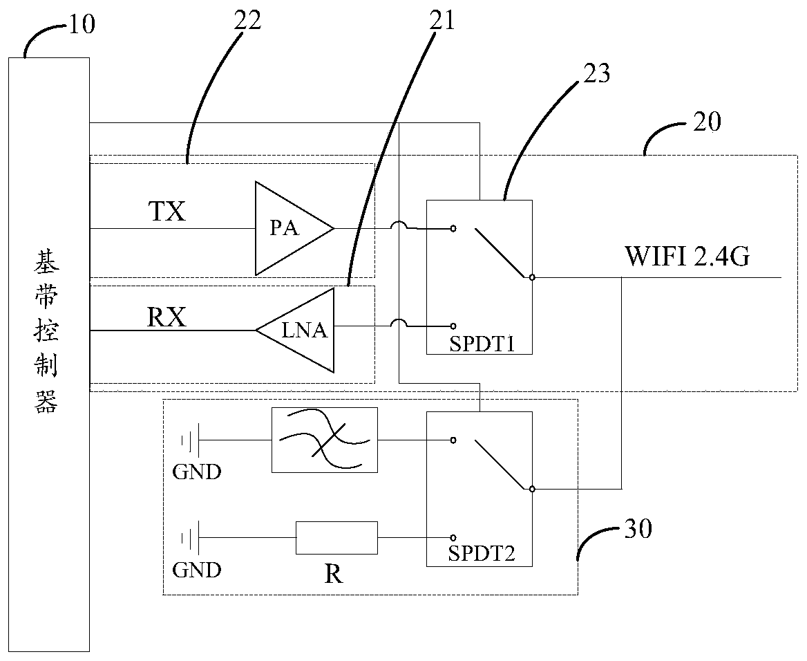 Radio frequency control circuit and electronic equipment