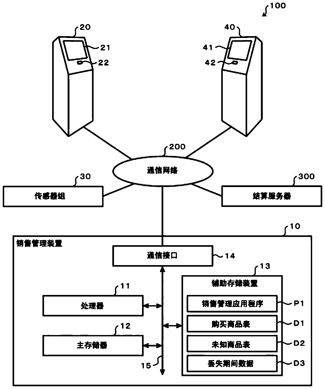 Commodity registration device, information processing method, readable storage medium and electronic equipment