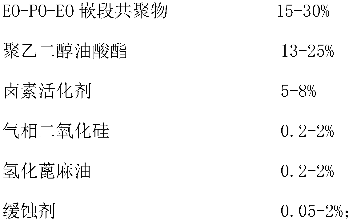 A kind of washing flux paste, solder paste and preparation method thereof