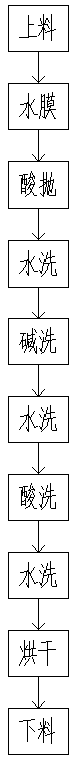 Method for solving problem of EL (electroluminescent) black spots of PERC (passivated emitter and rear cells)