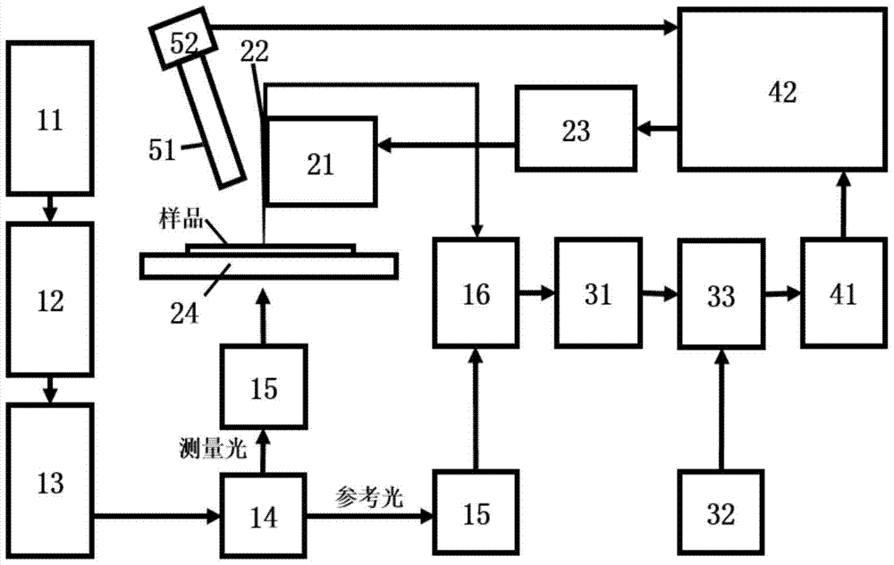 Nanoscale light field phase distribution measurement device