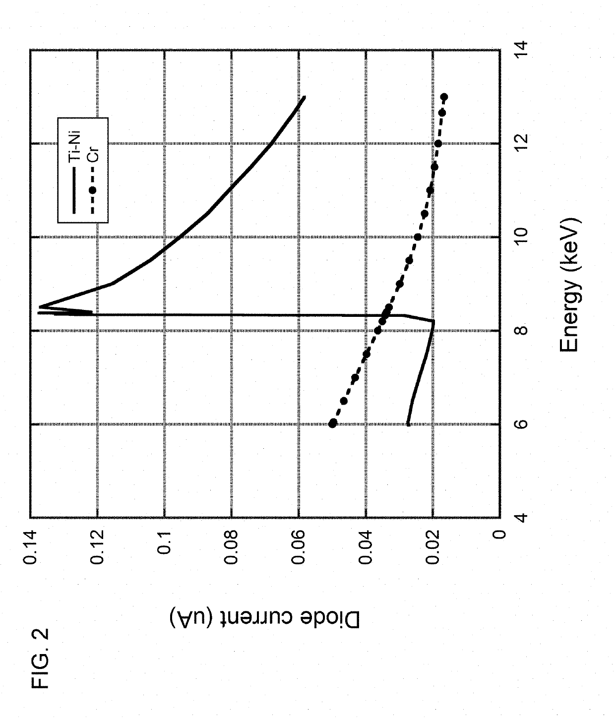 Bi-metal foil for a beam intensity/position monitor, method for determining mass absorption coefficients