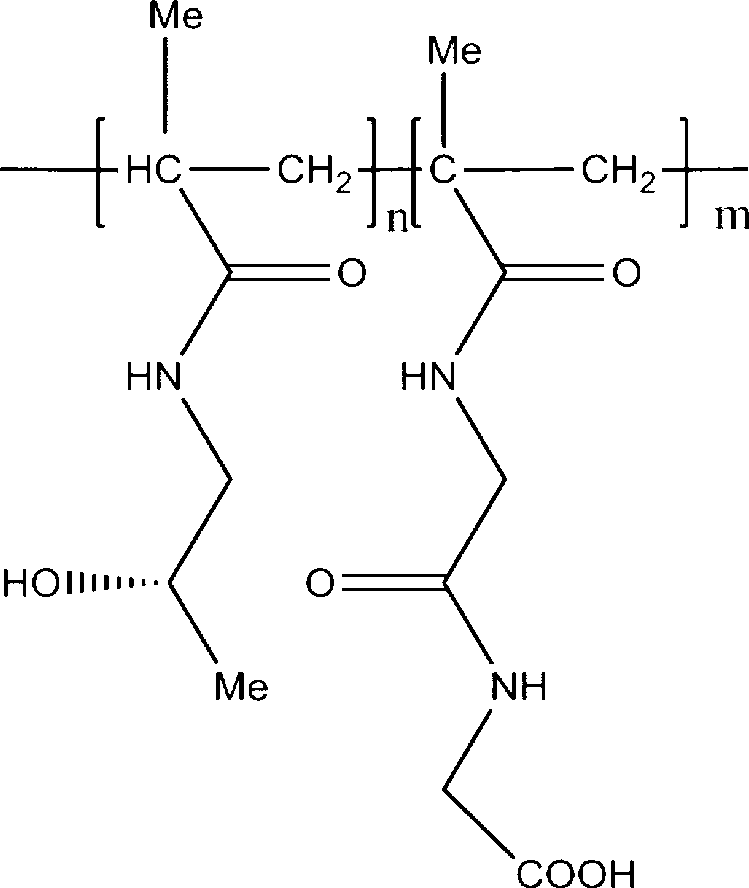Method of preparing of hydroxypropyl methacrylate (HPMA) - dexamethasone polymer