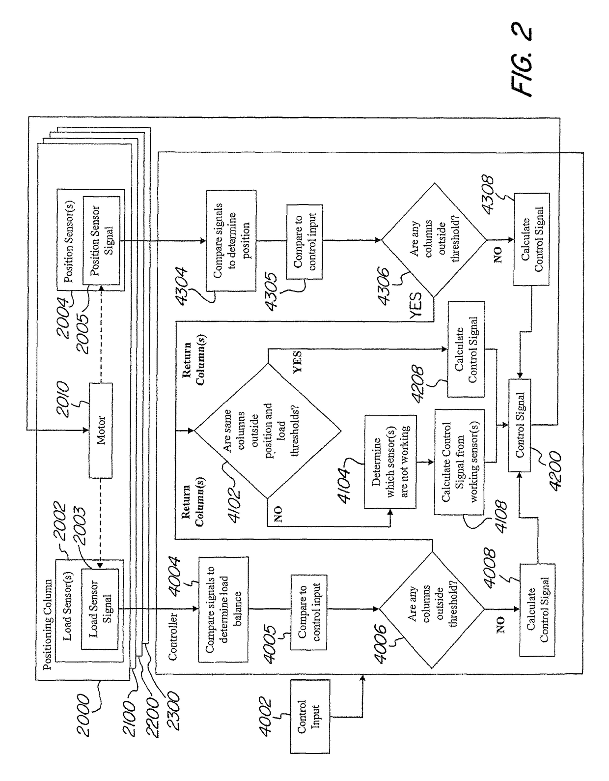 Machinery positioning apparatus having independent drive columns