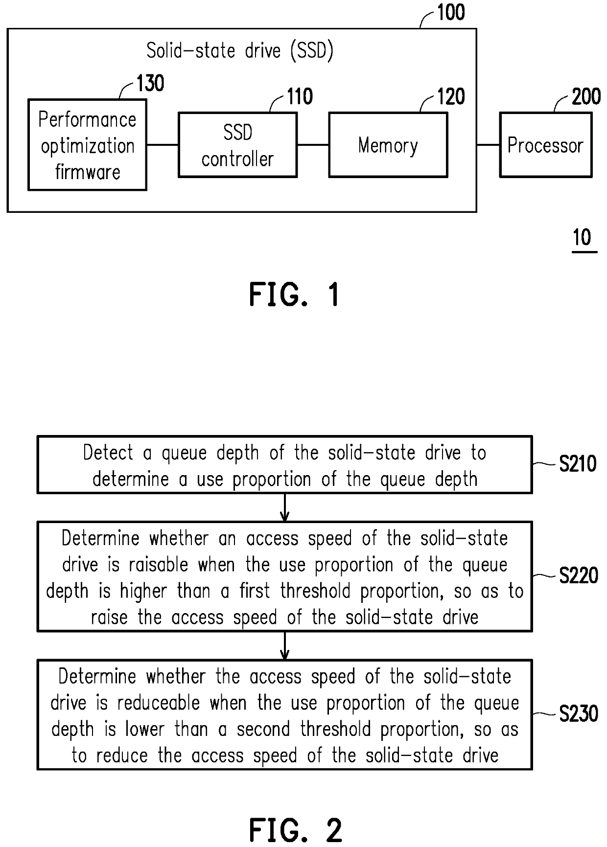 Solid-state drive and performance optimization method for solid-state drive