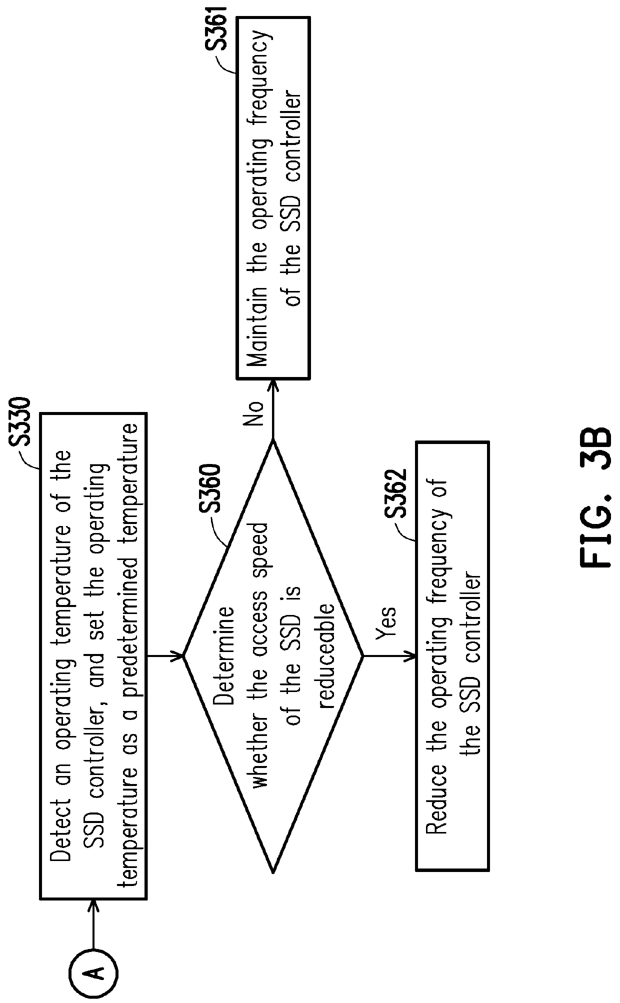 Solid-state drive and performance optimization method for solid-state drive