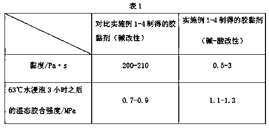 Preparation method of formaldehyde-free soybean meal-based wood adhesive for artificial boards