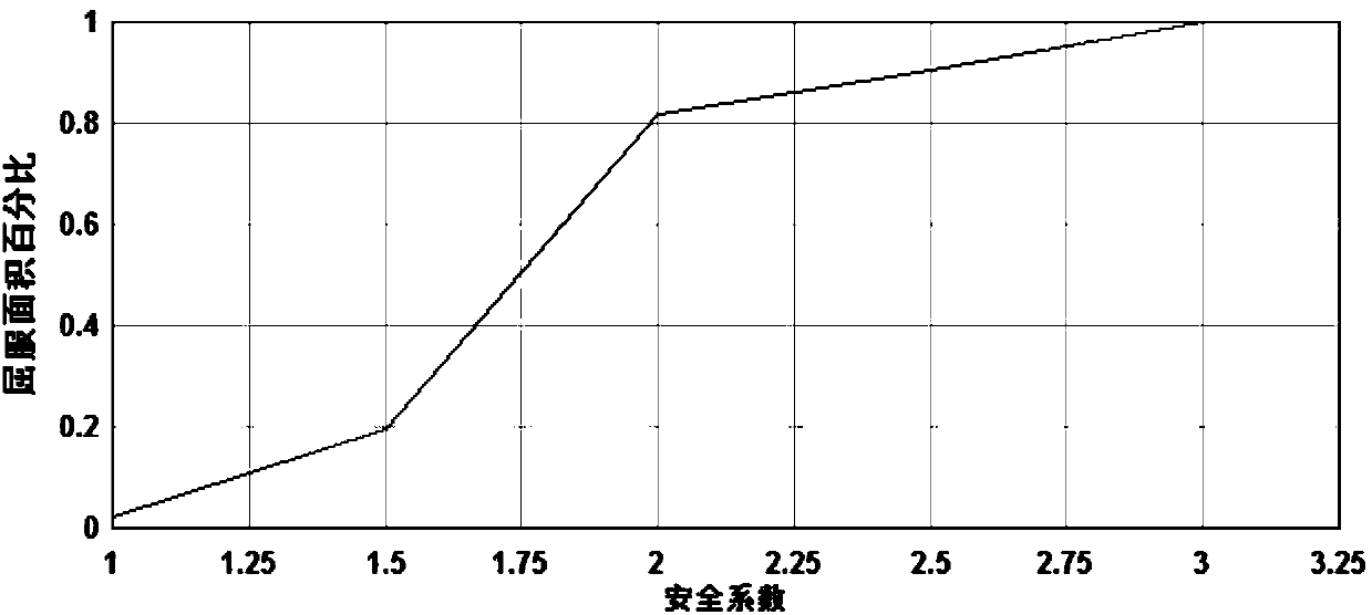 Dam abutment safety coefficient calculation method based on full structural surface yield method