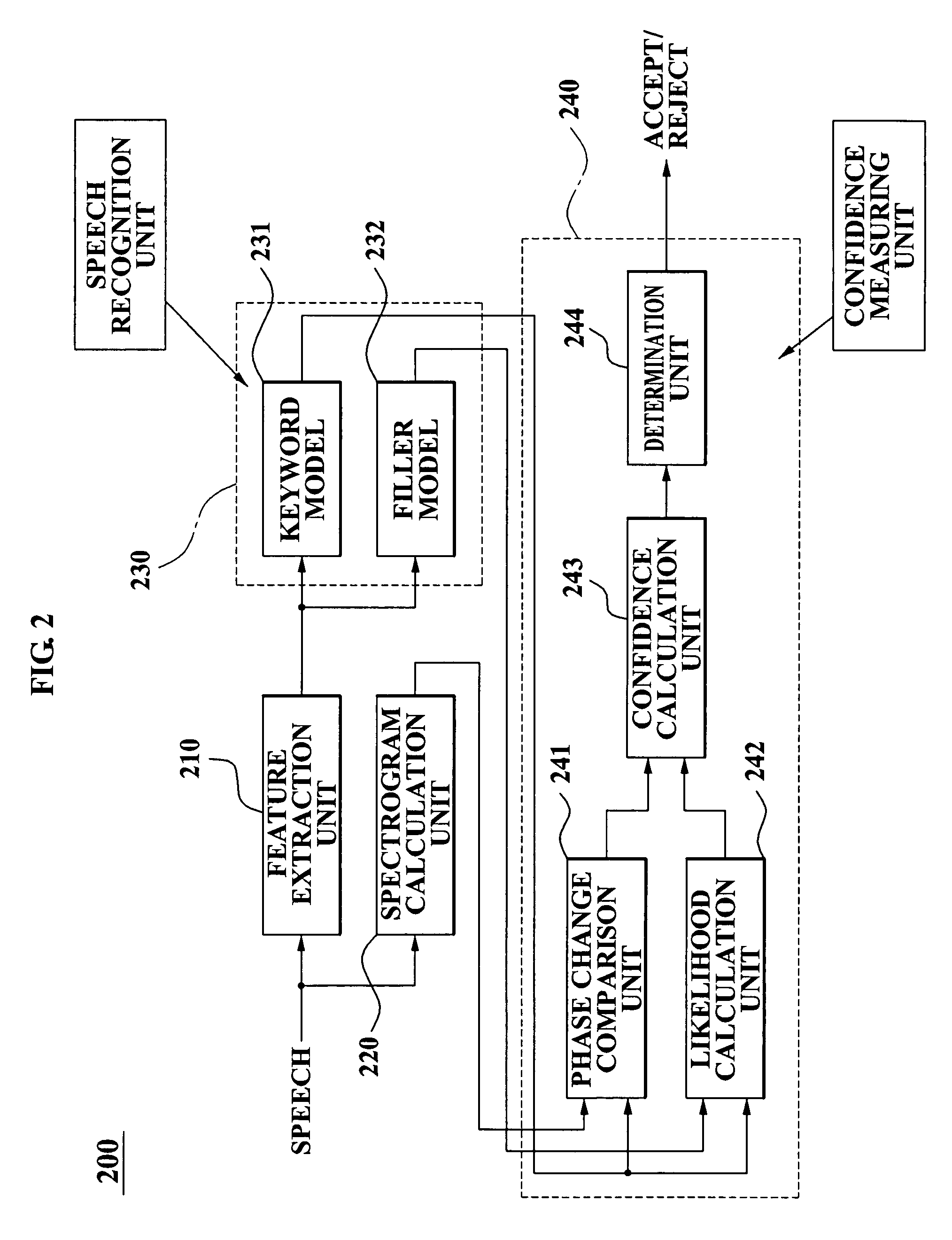 Method, apparatus, and medium for measuring confidence about speech recognition in speech recognizer