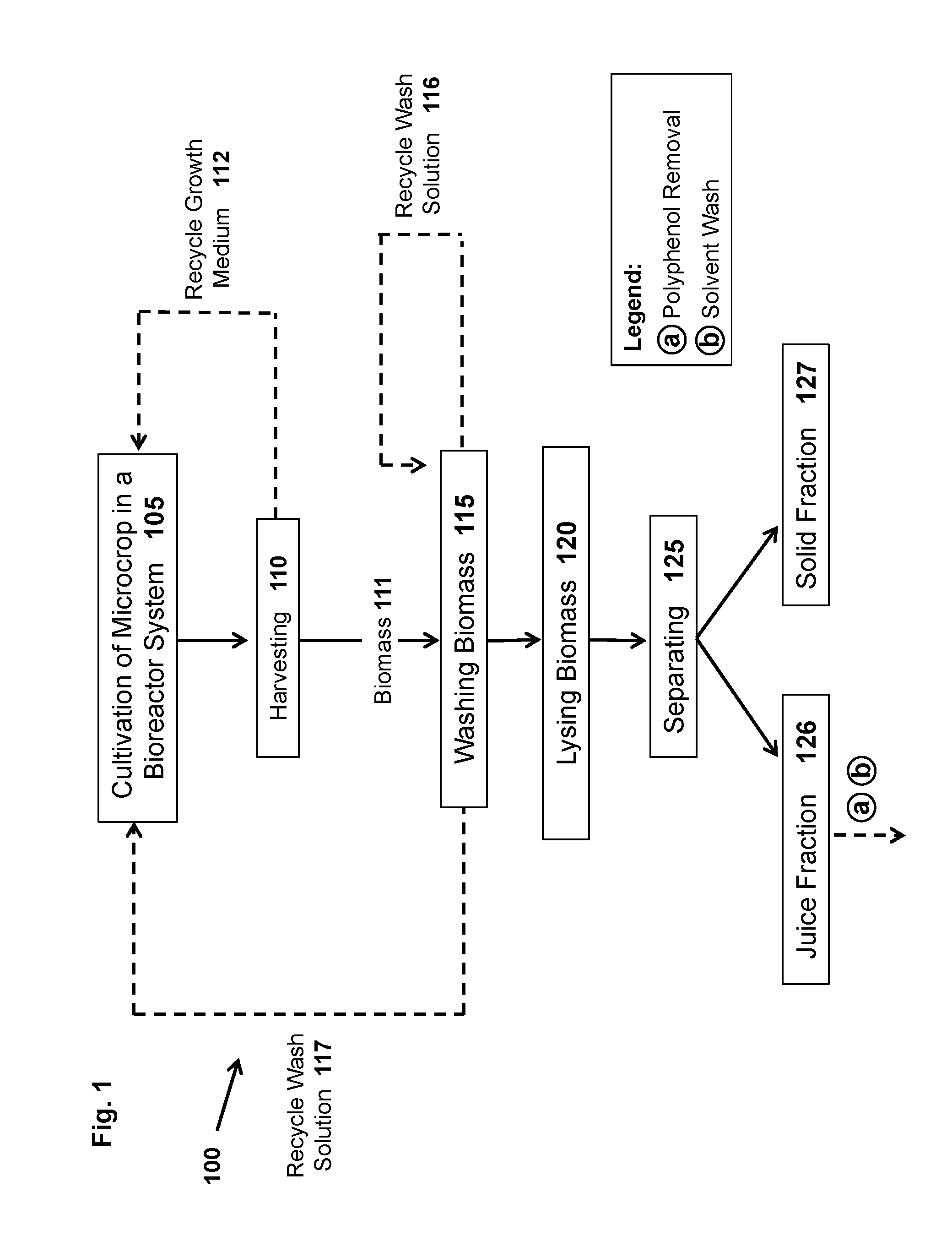 Methods and systems for extracting protein and carbohydrate rich products from a microcrop and compositions thereof