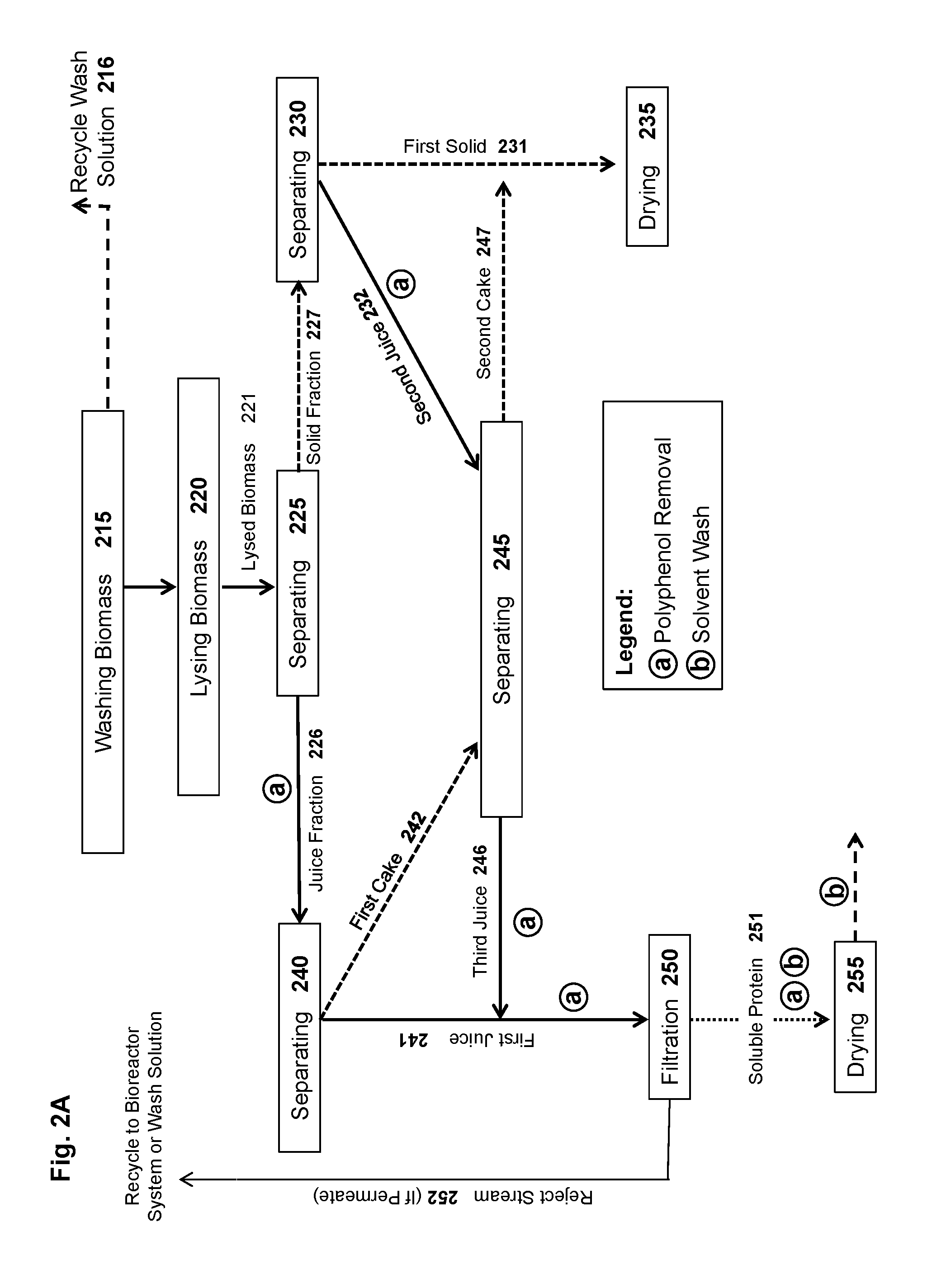 Methods and systems for extracting protein and carbohydrate rich products from a microcrop and compositions thereof