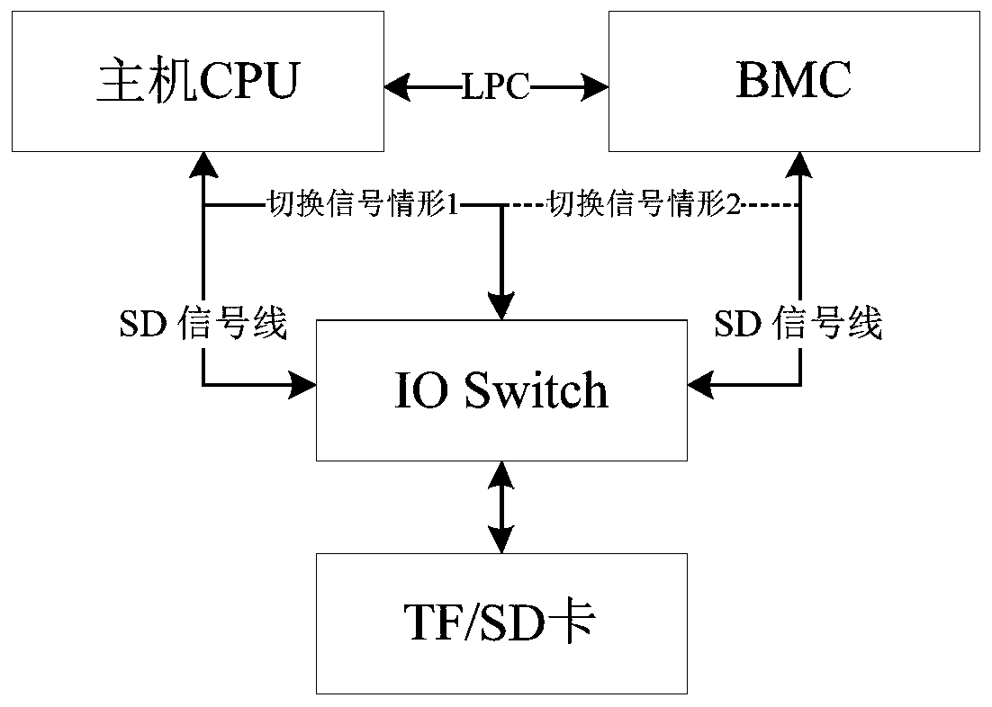 Complete machine self-checking method, device and system of computer system