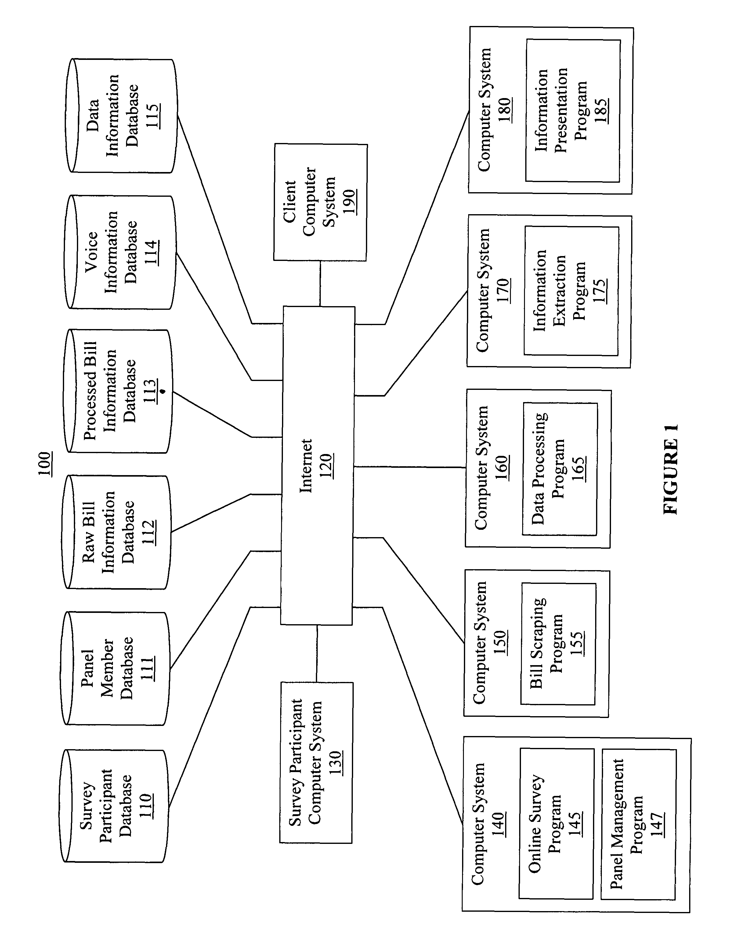 Method and system for providing market analysis for wireless data markets