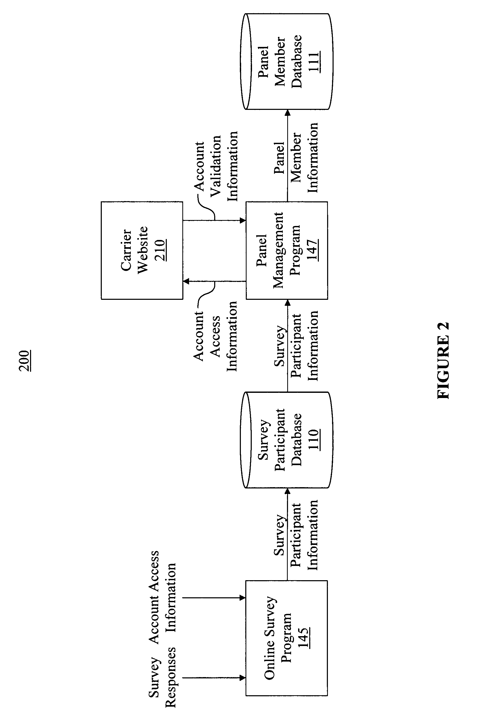 Method and system for providing market analysis for wireless data markets