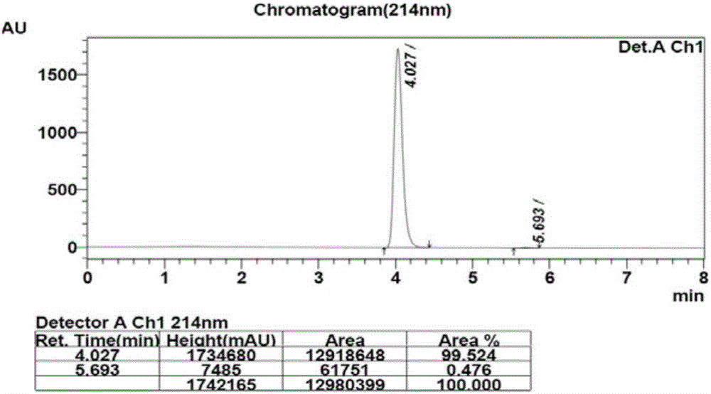 Biological preparation method of (S)-1-(2,6-dichloro-3-fluorophenyl)ethanol
