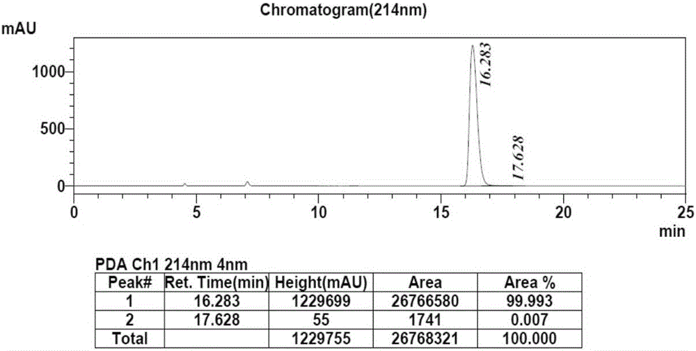 Biological preparation method of (S)-1-(2,6-dichloro-3-fluorophenyl)ethanol