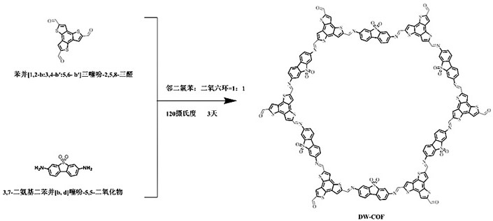 Preparation and application of imine-connected dibenzothiophene sulfuryl covalent organic framework material