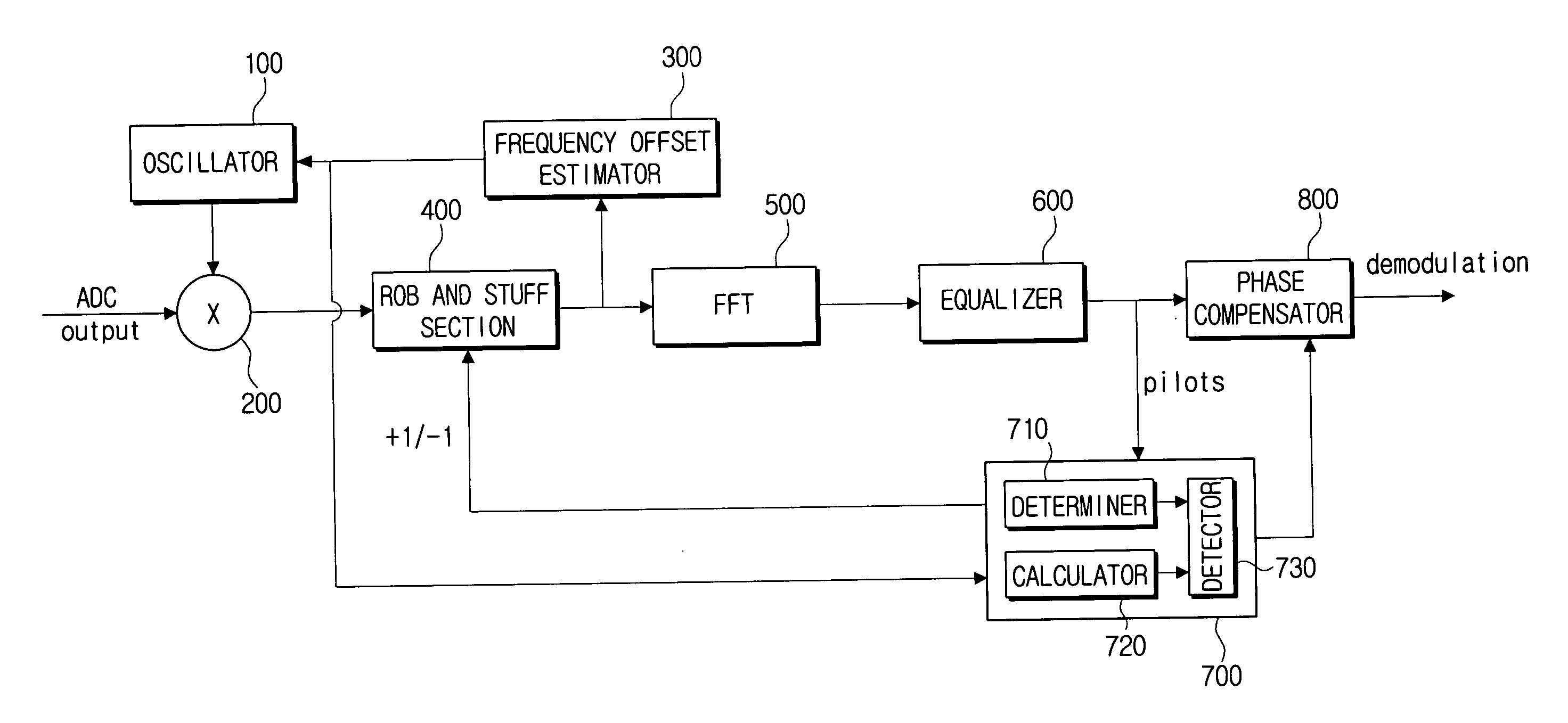 Sampling frequency offset tracking method and OFDM system using the same