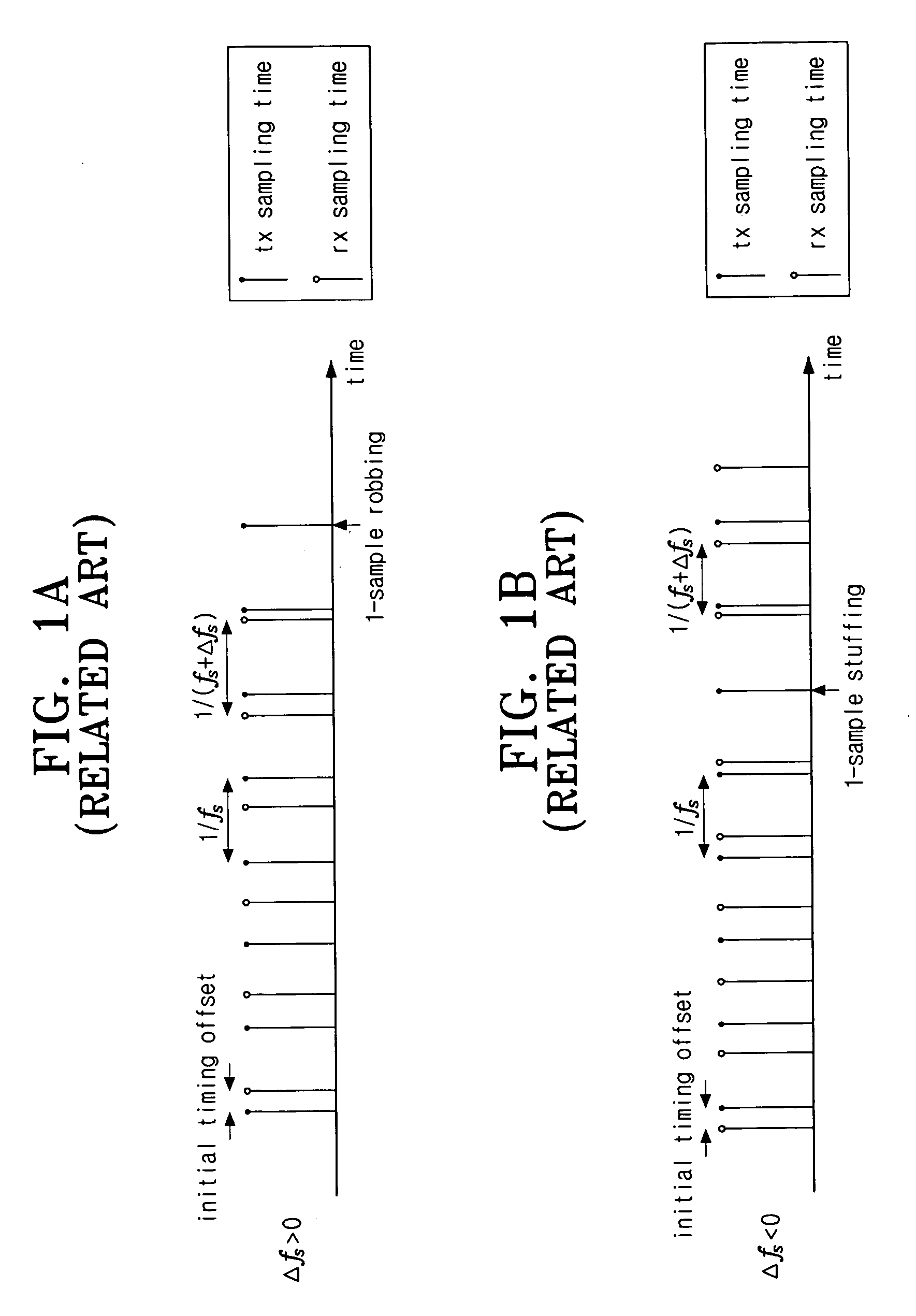 Sampling frequency offset tracking method and OFDM system using the same