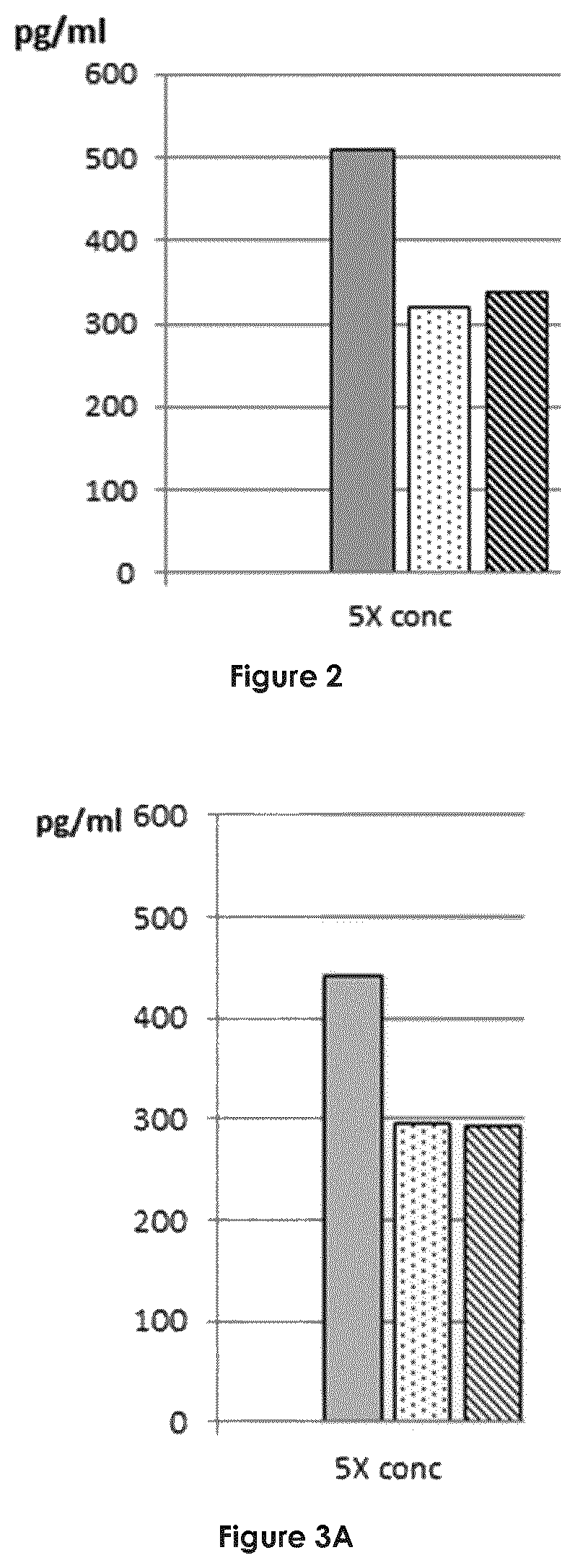 Compositions useful for the treatment of immune-related diseases