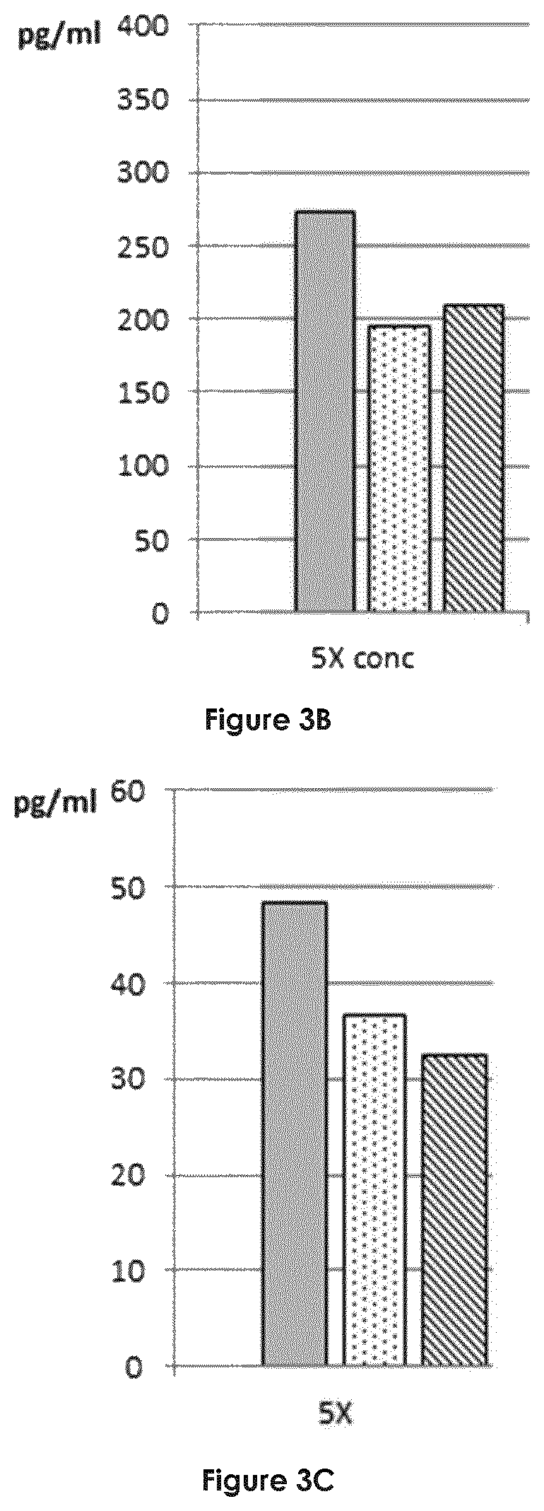 Compositions useful for the treatment of immune-related diseases