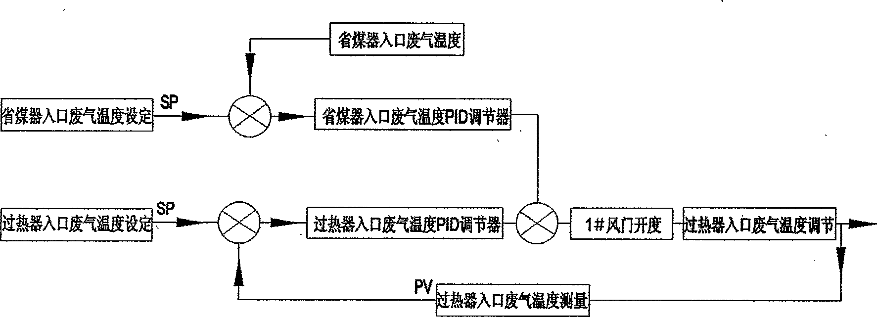Control method for stabilizing and enhancing sintered ring cooling wind temperature while smelting steel