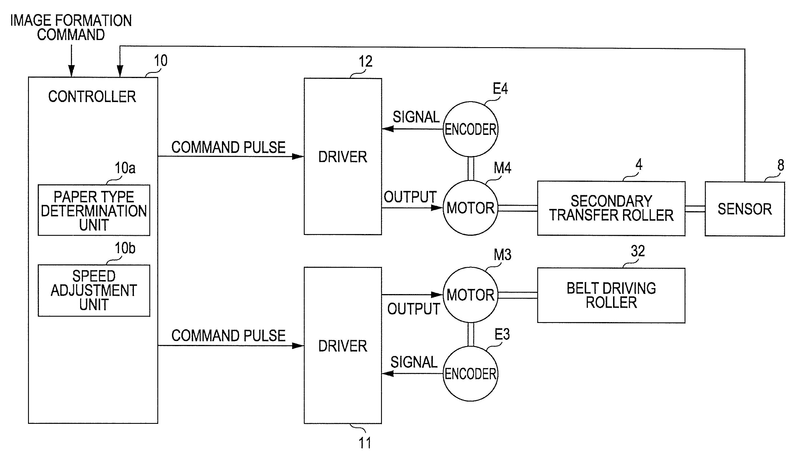 Image forming apparatus and image forming method