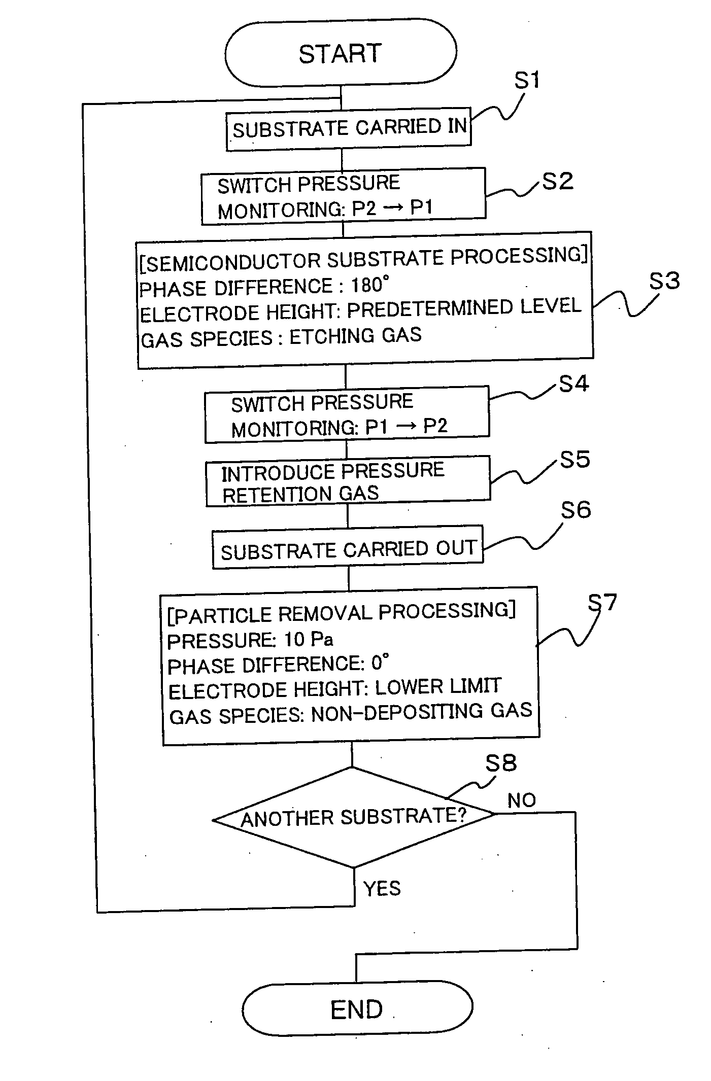 Plasma etching apparatus and particle removal method