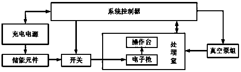 Material surface treatment device