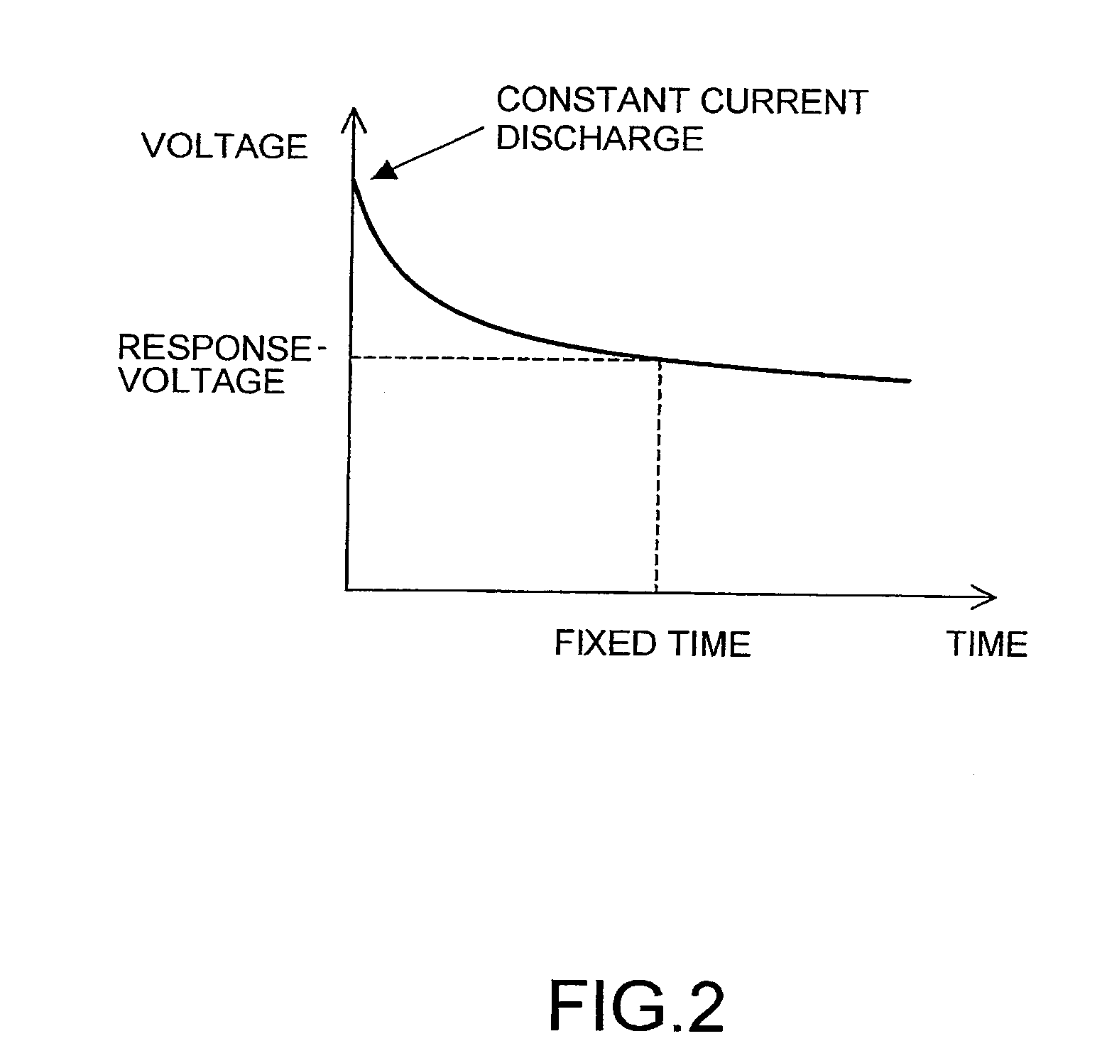 Method and device for determining state of battery, and battery power supply system therewith