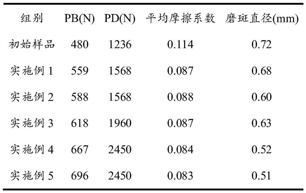 Antifriction agent containing modified nanometer hexagonal boron nitride, preparation method of antifriction agent, and lubricating oil