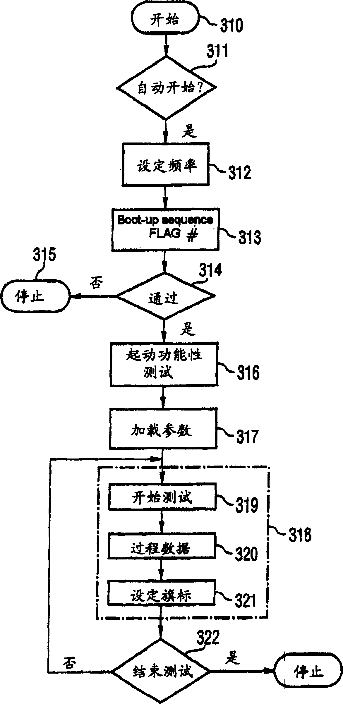 Semiconductor circuit and method for testing, monitoring and application-near setting of a semiconductor circuit