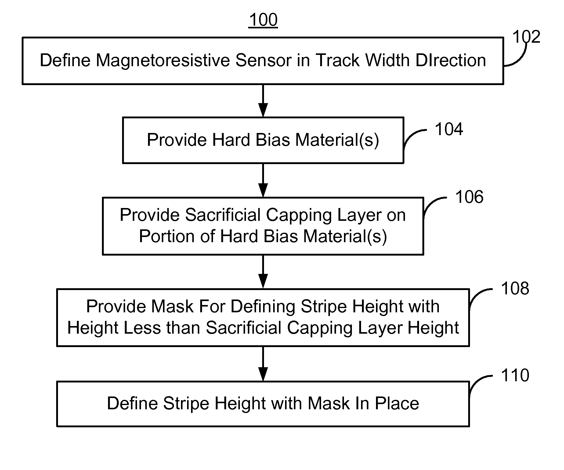 Method and system for providing an improved hard bias structure