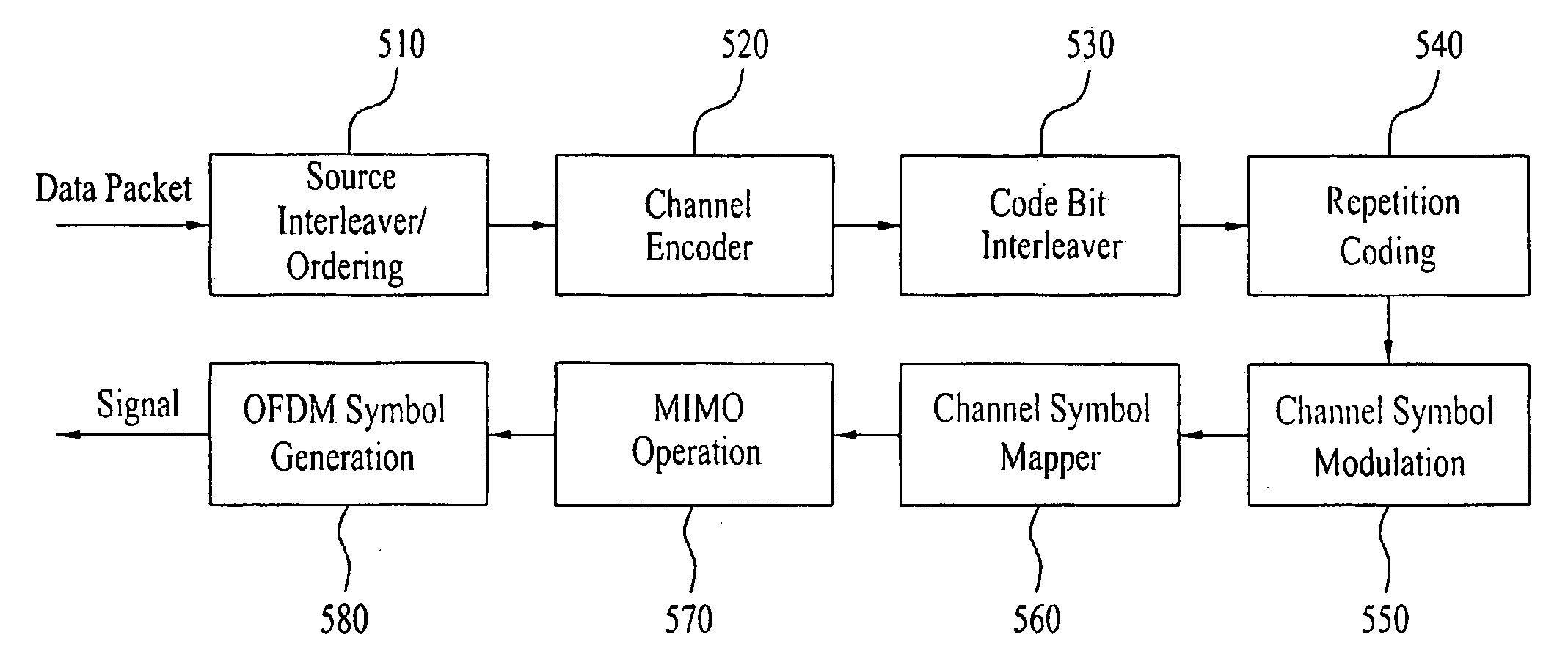 Symbol mapping method for repetition channel coding