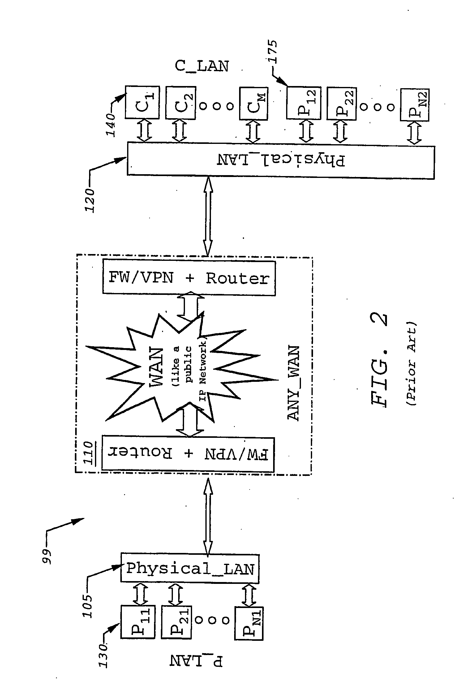 Apparatus and method for optimized and secured reflection of network services to remote locations