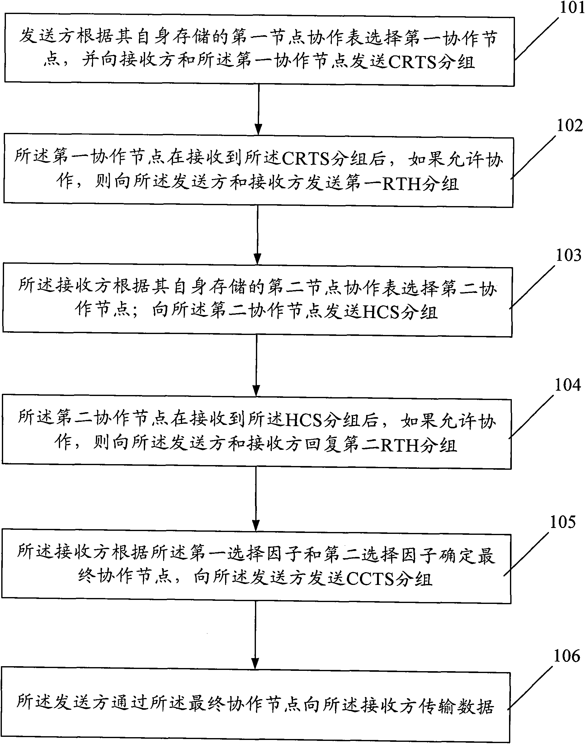 Multi-relay selection cooperative transmission method and system
