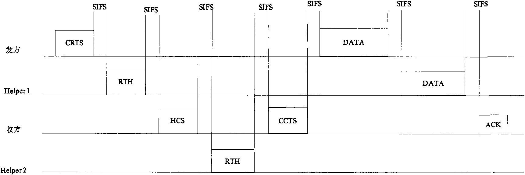 Multi-relay selection cooperative transmission method and system