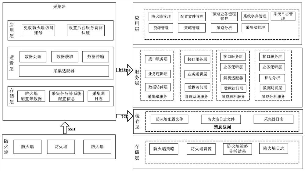 Firewall security policy automatic adaptation system and method