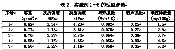 Ardealite composite material insulation board and production method thereof