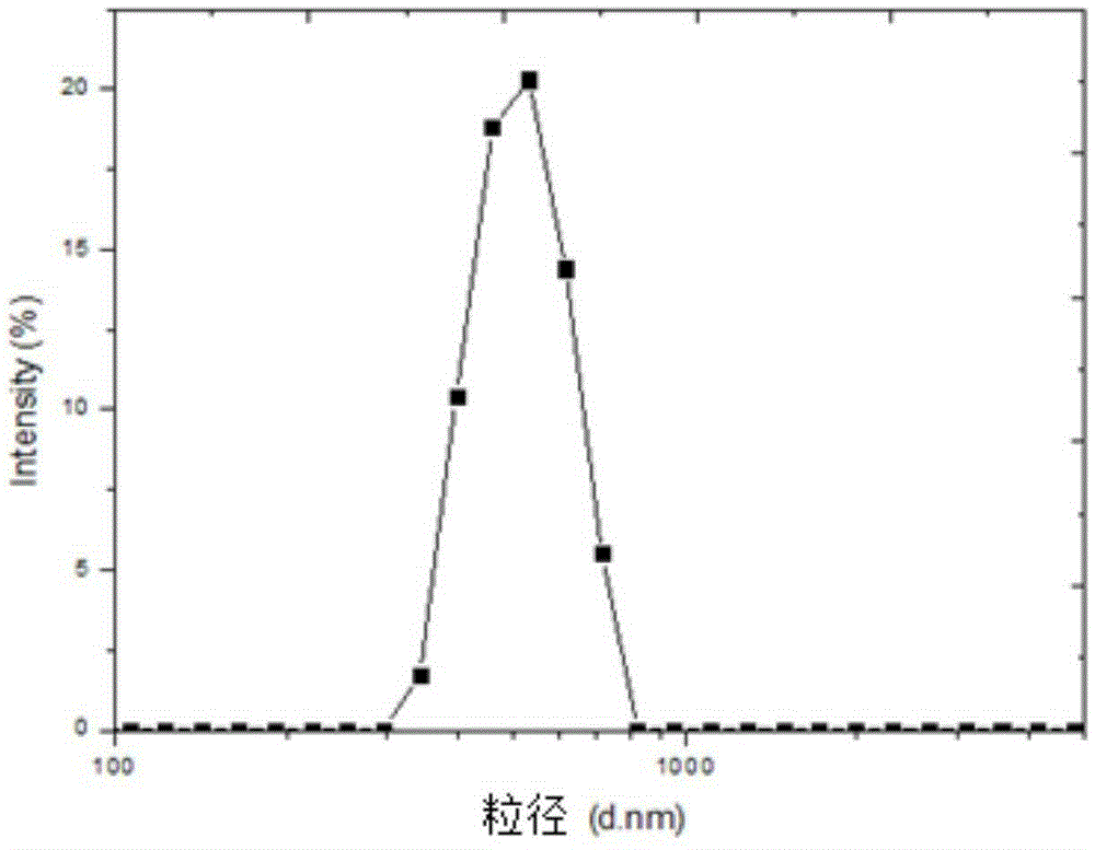 A kind of multilayer hollow casein-based submicron composite microcapsule and its preparation method