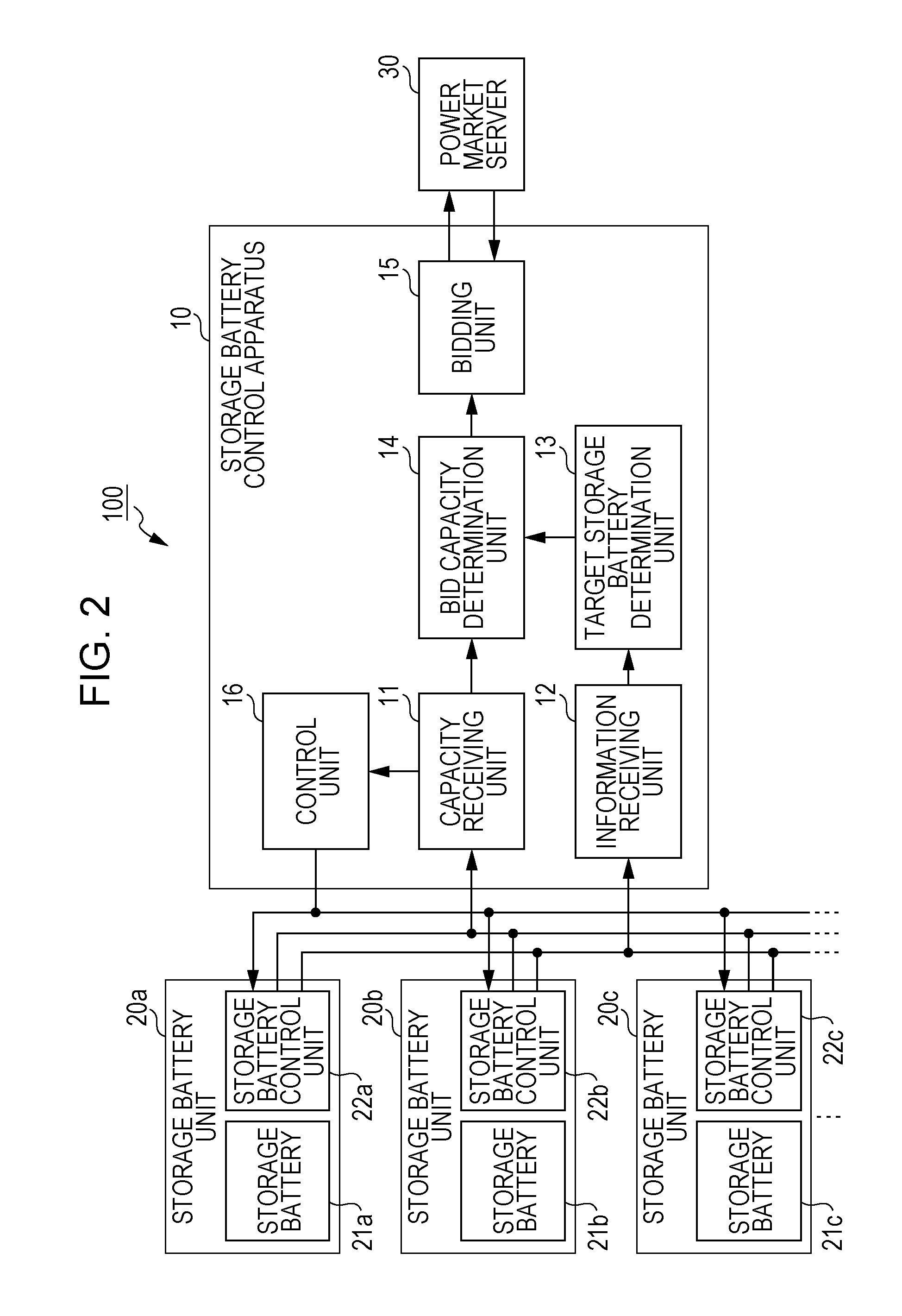 Storage battery control method and storage battery control apparatus