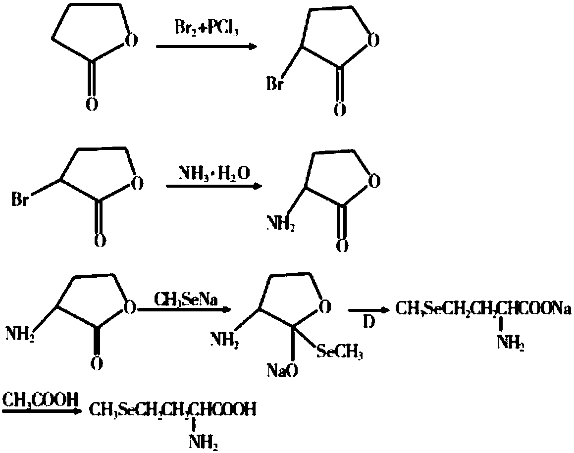 A kind of preparation method of selenomethionine