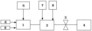 A kind of pretreatment method of lignocellulose raw material